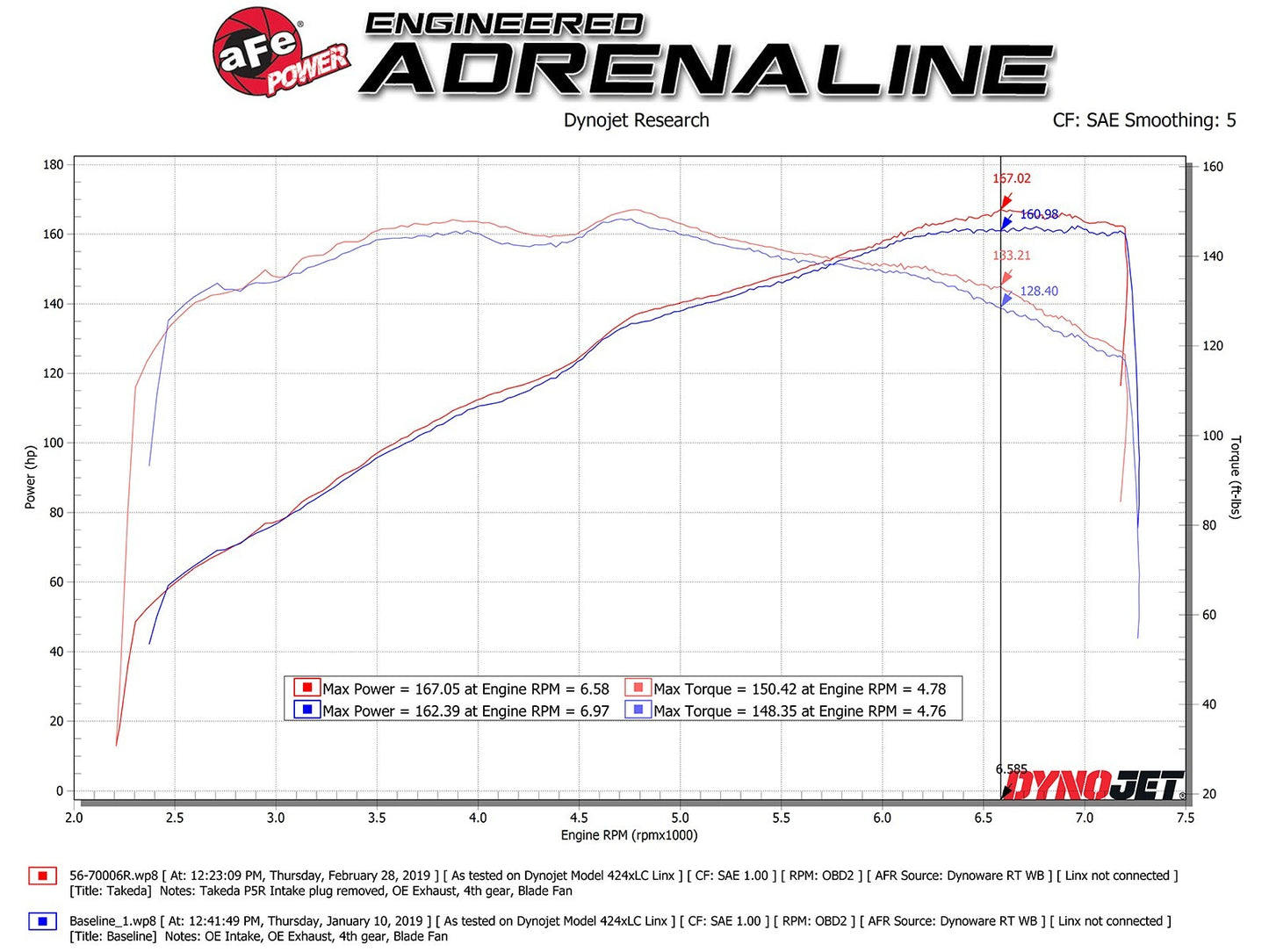 Takeda Momentum Cold Air Intake System with aFe Pro 5R Filter for the Mazda MX-5 (ND1 & ND2)