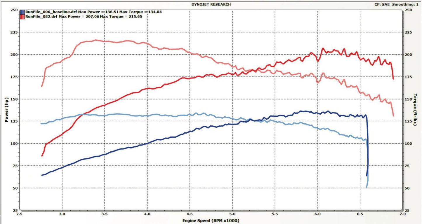 Stage #1 Turbo Kit including Reflash Tool & Maps for the Mazda MX-5 (ND1 - 2.0L Engine)