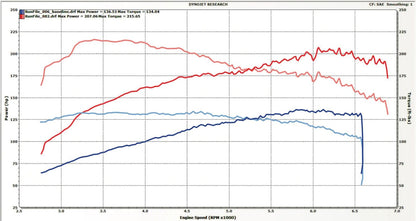 Stage #1 Turbo Kit including Reflash Tool & Maps for the Mazda MX-5 (ND1 - 2.0L Engine)